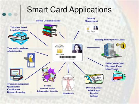 what are the events involved in smart card application|Chapter 4. Smart Card Applications .